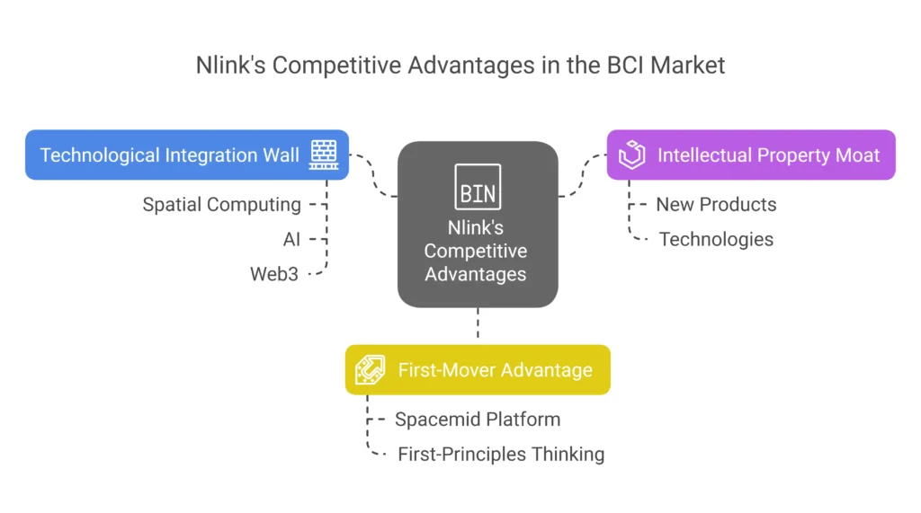 Research Areas in the BCI Market